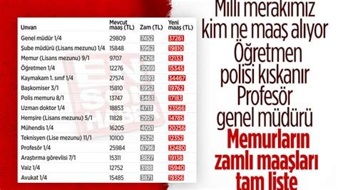 Maaş Hesabı FAST Ücretleri 2024